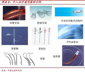 500億大市場 我國介入治療器械產(chǎn)品 廠商 錢景一覽