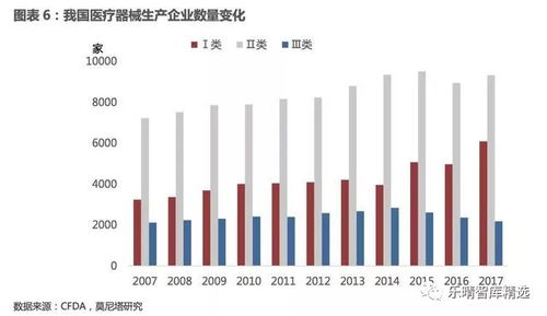 2017 2018年醫(yī)療器械行業(yè)發(fā)展趨勢(shì)報(bào)告