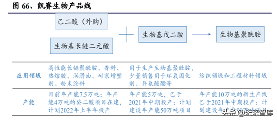 2022年合成生物學行業(yè)深度報告 產(chǎn)品開發(fā)兩大流程、技術(shù)發(fā)展及產(chǎn)業(yè)生態(tài)等專題分析