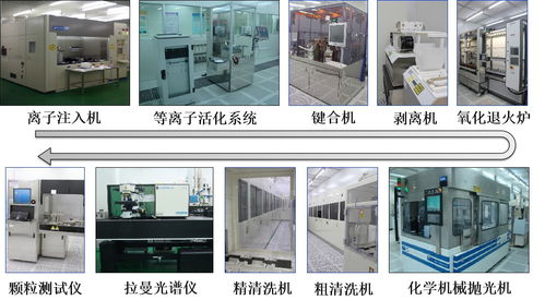 高端硅基材料研發平臺 硅基材料與集成器件實驗室與生物基材料技術融合創新